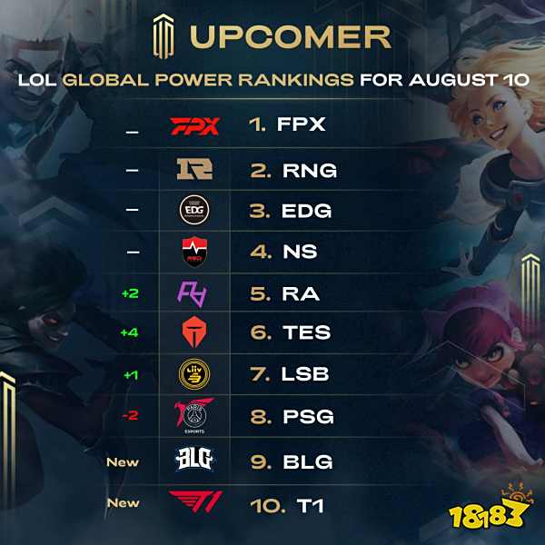 在联盟规则 在联盟规则