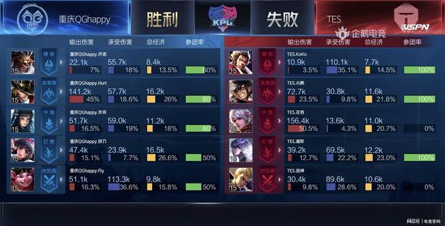 转化为系列